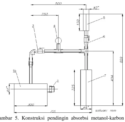 Gambar  5.  Konstruksi  pendingin  absorbsi  metanol-karbon  aktif  dengan generator horizontal