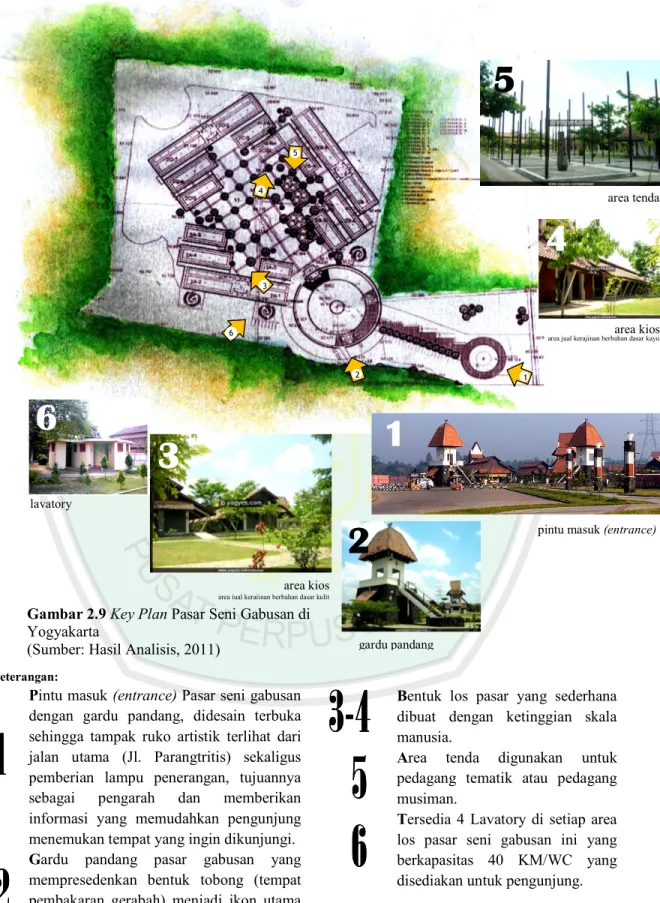 Gambar 2.9 Key Plan Pasar Seni Gabusan di  Yogyakarta 