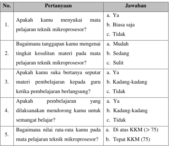 Tabel 3.12 Instrumen angket 