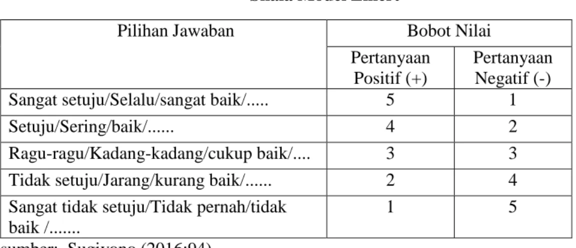 Tabel 3.4  Skala Model Likert 