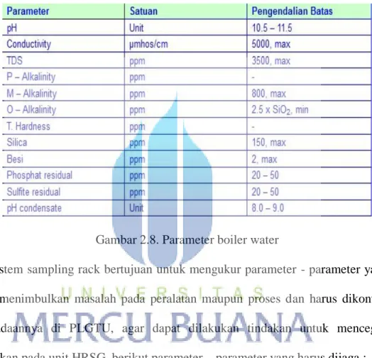 Gambar 2.8. Parameter boiler water 