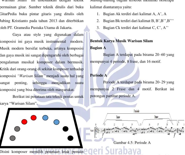 Gambar 4.5: Periode A 