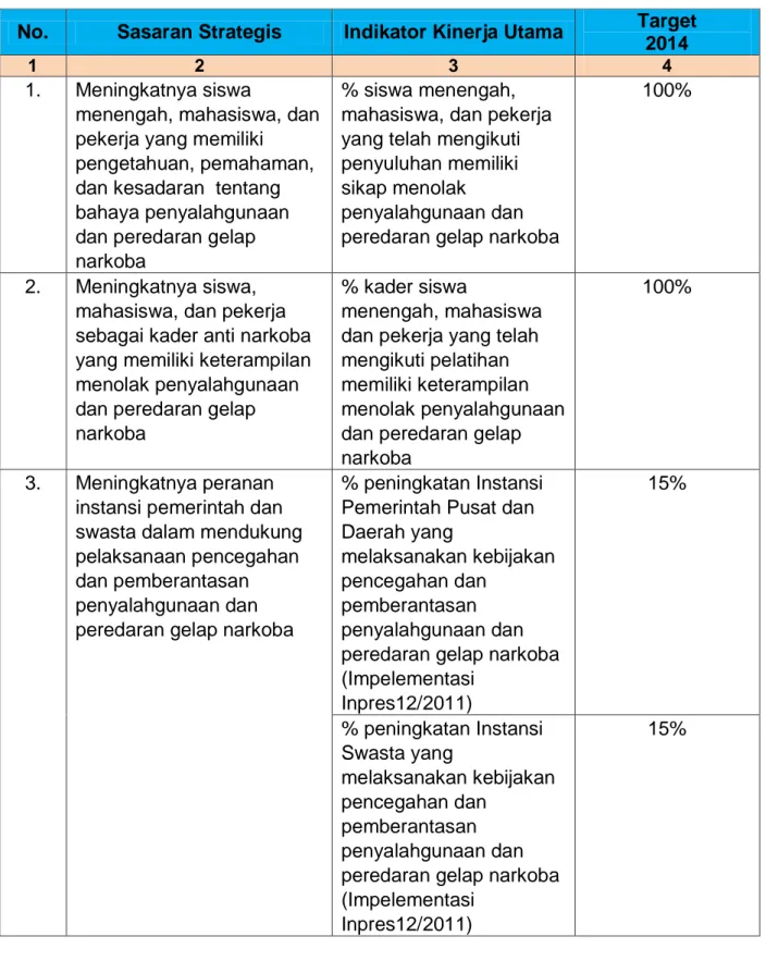 Tabel 1.   Perjanjian Kinerja BNN Tahun  2014 