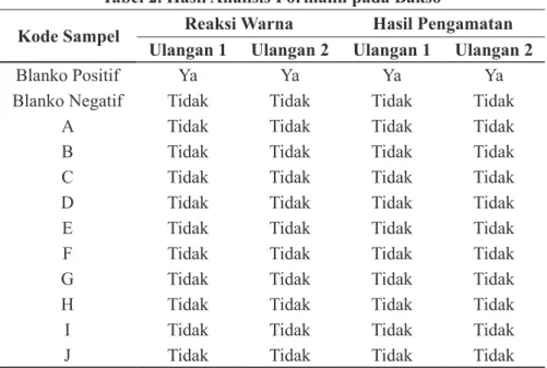 Tabel 2. Hasil Analisis Formalin pada Bakso