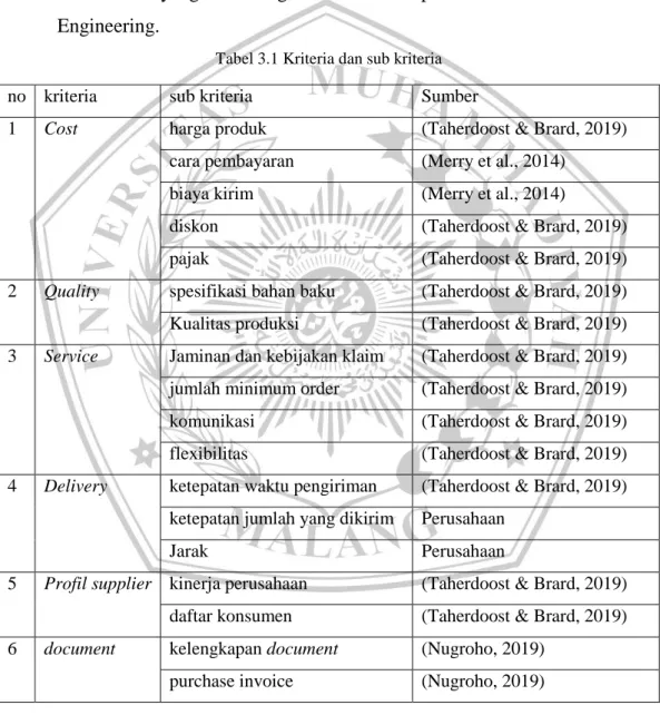 Tabel 3.1 Kriteria dan sub kriteria