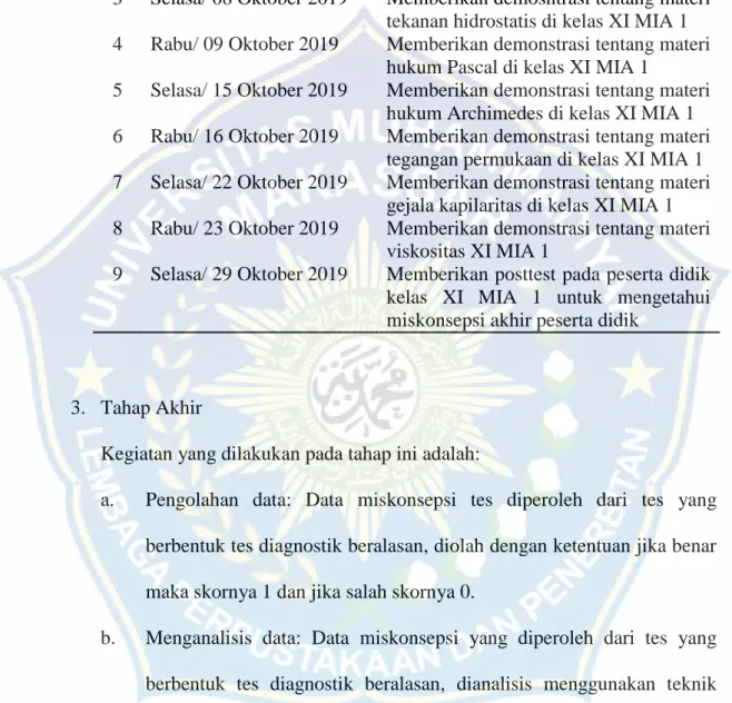 Tabel 3.1 Kegiatan Pembelajaran 