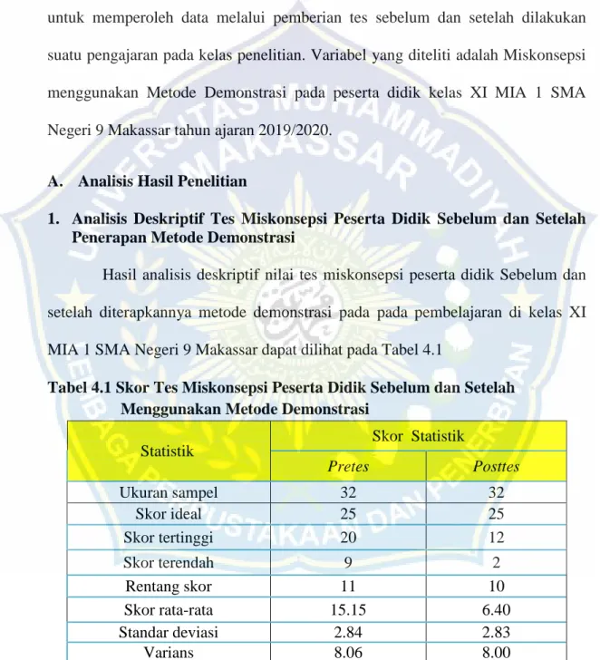 Tabel 4.1 Skor Tes Miskonsepsi Peserta Didik Sebelum dan Setelah  Menggunakan Metode Demonstrasi 
