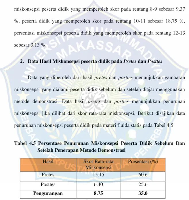 Tabel  4.5  Persentase  Penurunan  Miskonsepsi  Peserta  Didik  Sebelum  Dan  Setelah Penerapan Metode Demonstrasi 