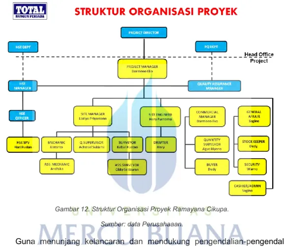 Gambar 12. Struktur Organisasi Proyek Ramayana Cikupa. 