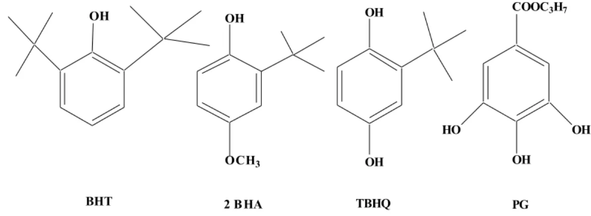 Gambar 1 : Struktur kimia beberapa antioksidan sintetik (Pokorny et al.,  2001). 