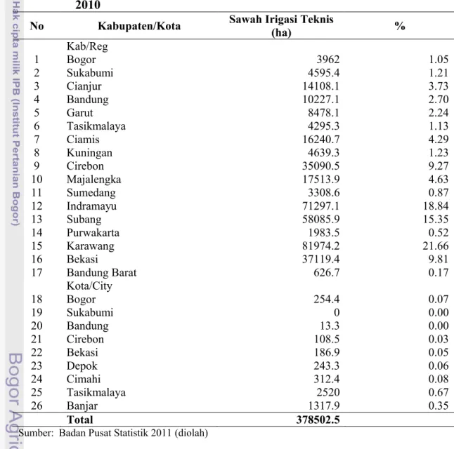 Tabel 9. Rataan Luas Lahan Sawah Irigasi Teknis di Jawa Barat Tahun 2001- 2001-2010