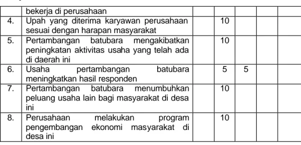 Tabel 3. Sarana di RT. 17 Desa Loa Duri Ulu, Merandai 