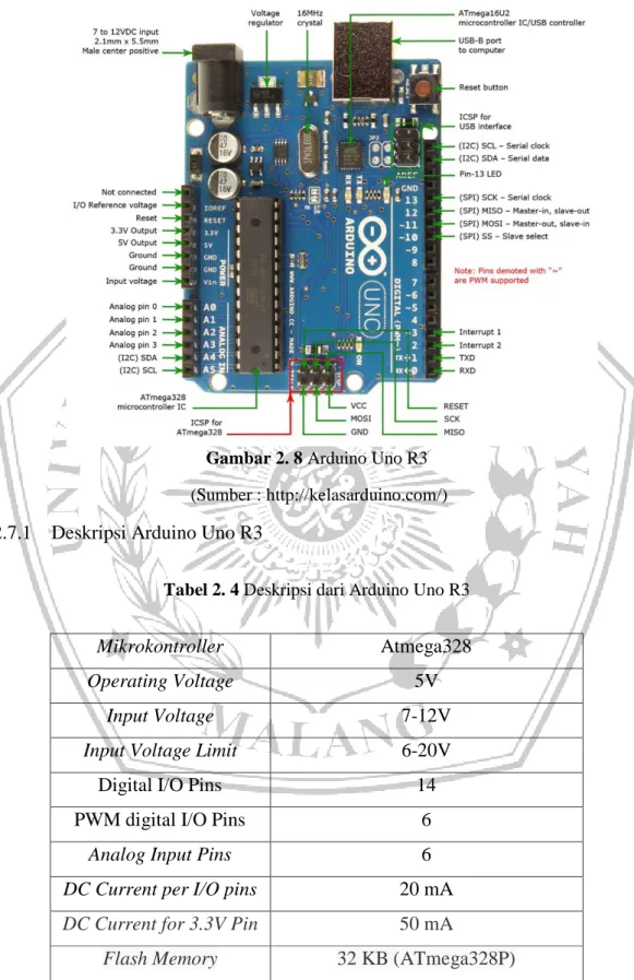 Gambar 2. 8 Arduino Uno R3 