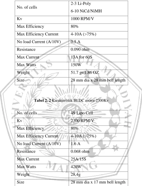 Tabel 2. 1 Karakteristik BLDC motor A2212/13T 1000Kv
