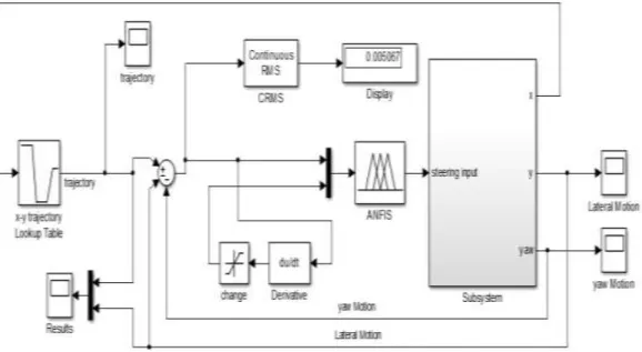 Gambar 6. System Kontrol kendaraan  Tabel 3 