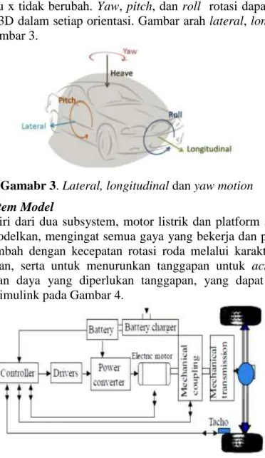 Gambar 4. Electric Vehicle System Modeling 