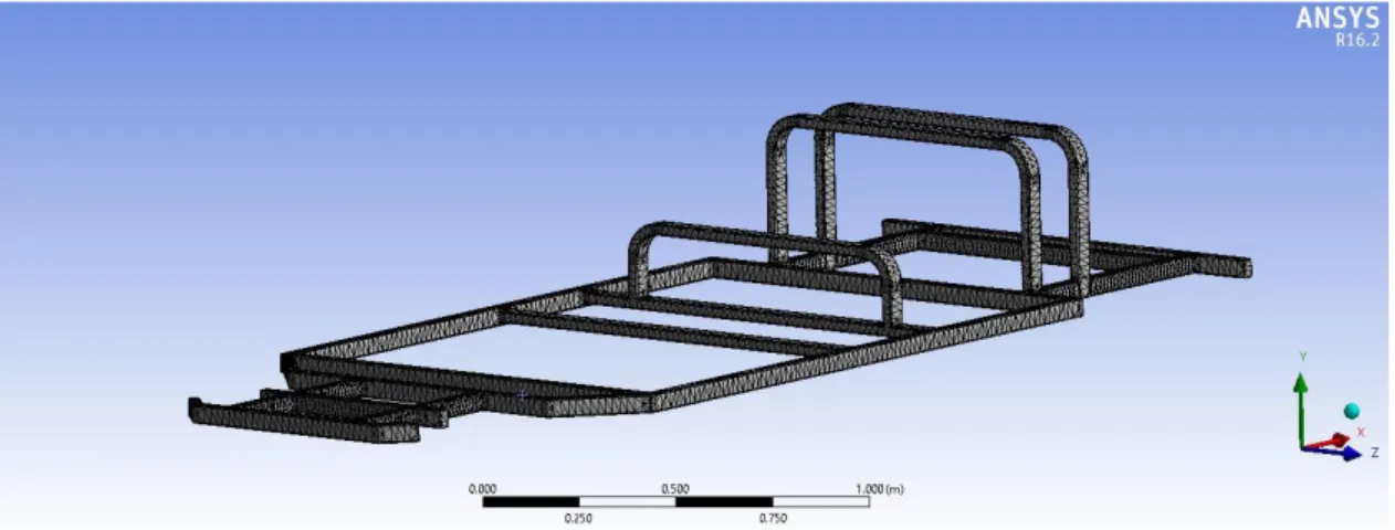 Gambar 2 Proses meshing beserta bentuk model 3D chassis 