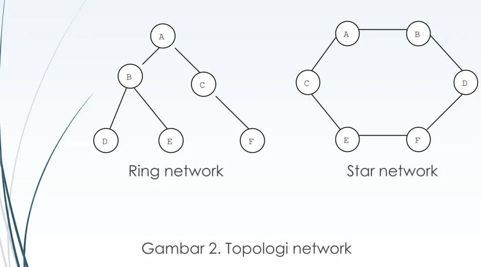 Gambar 2. Topologi network