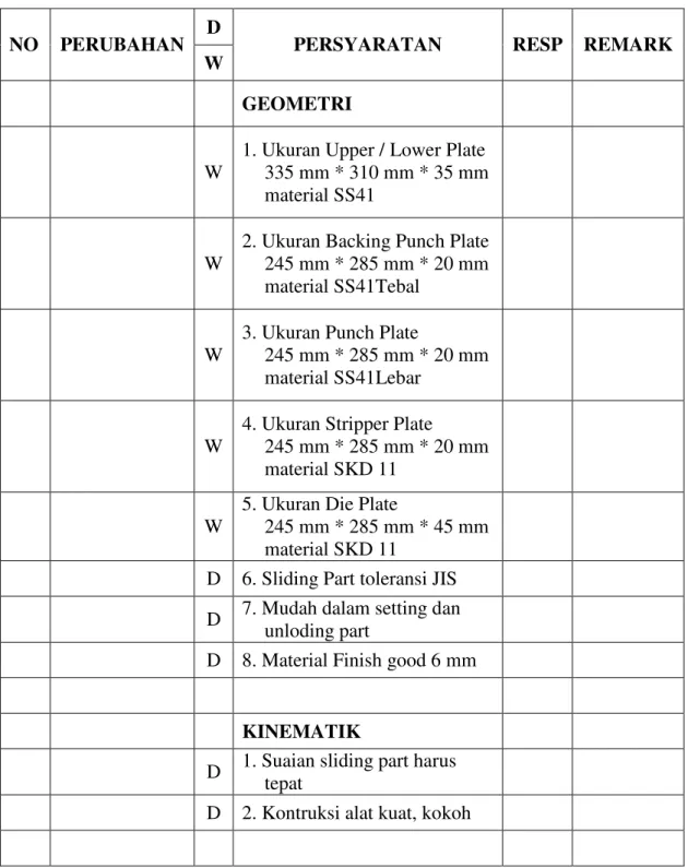 Tabel 3.1 Daftar  Klasifikasi Perancangan 