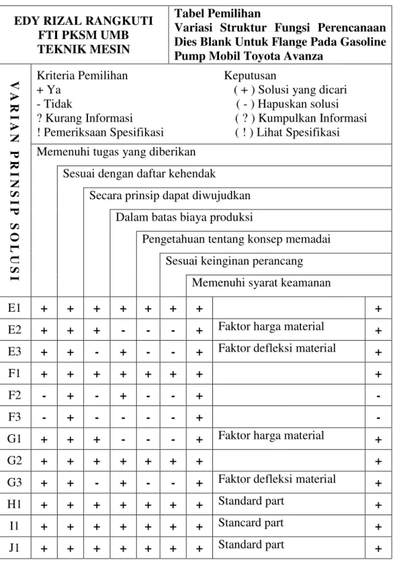 Tabel Pemilihan  