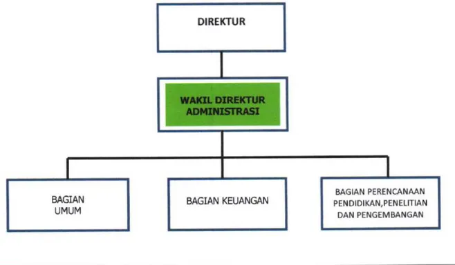 Gambar  1.1  Struktur  Organisasi