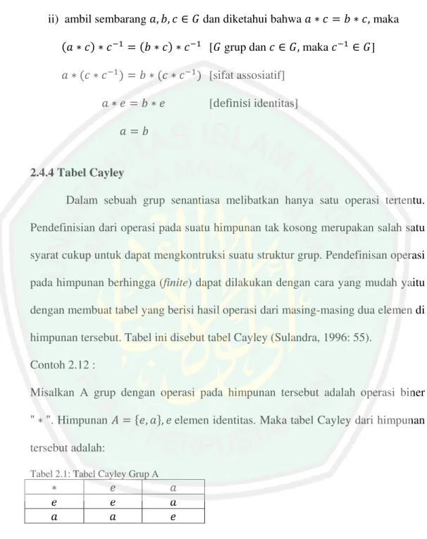 Tabel 2.1: Tabel Cayley Grup A 