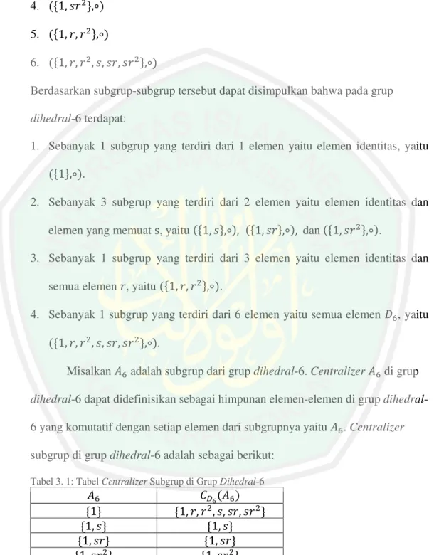 Tabel 3. 1: Tabel Centralizer Subgrup di Grup Dihedral-6  A t u "-&amp;  "- q q r rq rq &amp;  "- r&amp;  "- r&amp;  "- rq&amp;  "- rq&amp;  "- rq &amp;  "- rq &amp;  "- q q &amp;  "- q q &amp;  "- q q r rq rq &a