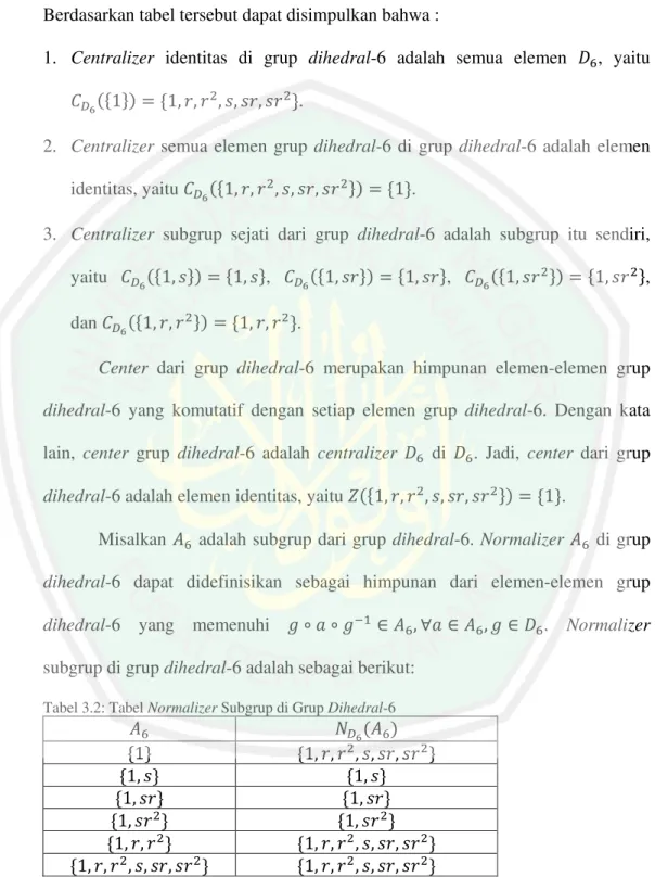 Tabel 3.2: Tabel Normalizer Subgrup di Grup Dihedral-6   v t u "-&amp;  "- q q r rq rq &amp;  "- r&amp;  "- r&amp;  "- rq&amp;  "- rq&amp;  "- rq &amp;  "- rq &amp;  "- q q &amp;  "- q q r rq rq &amp;  "- q q r r