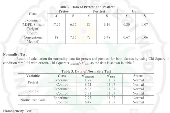 Table 2. Data of Pretest and Posttest 