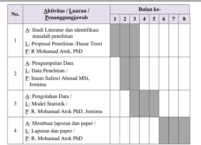 Tabel 3.  Jadwal Penelitian selama 1 tahun (2018) 