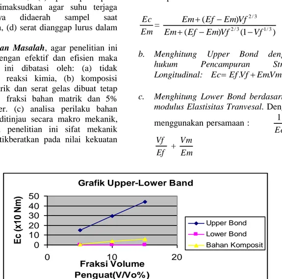 Grafik Upper-Lower Band