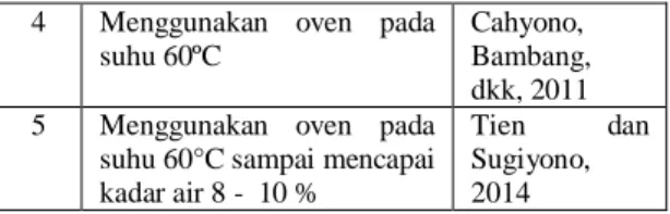 Tabel 2. Pengaruh bagian kunyit dan metode pra penepungan terhadap kadar kurkuminoid (kurkumin) pada  tepung kunyit