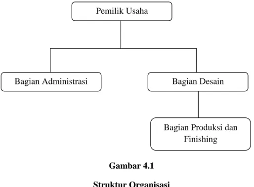 Gambar 4.1  Struktur Organisasi 