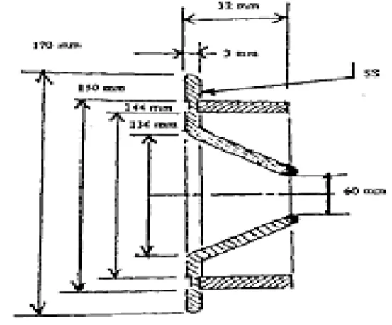 Gambar 1.  Ukuran Tabung Akselerator dan  Elektrode Pemercepat Mesin  Berkas Elektron [1]