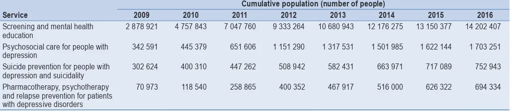 Table 1. Number of people accessing each type of care from 2009 to 2016
