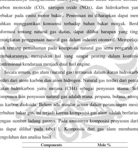 Tabel 1. Komposisi penyusun natural gas 