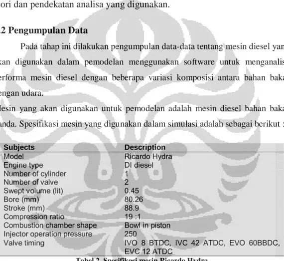 Tabel 2. Spesifikasi mesin Ricardo Hydra 
