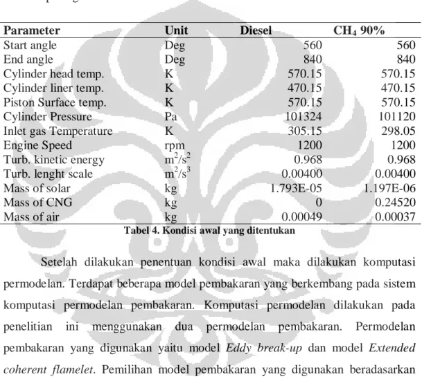 Tabel 4. Kondisi awal yang ditentukan 