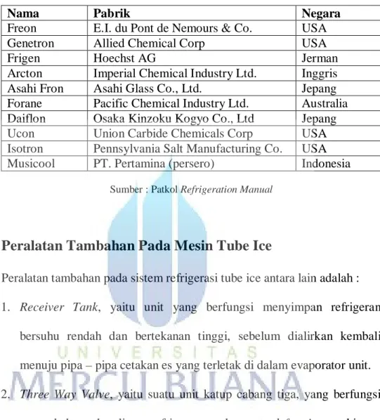 Tabel 2.1. Daftar merek dagang refrigeran dan produsennya 