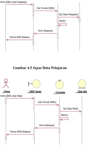 Gambar 4.3 Transformasi ERD ke LRS 