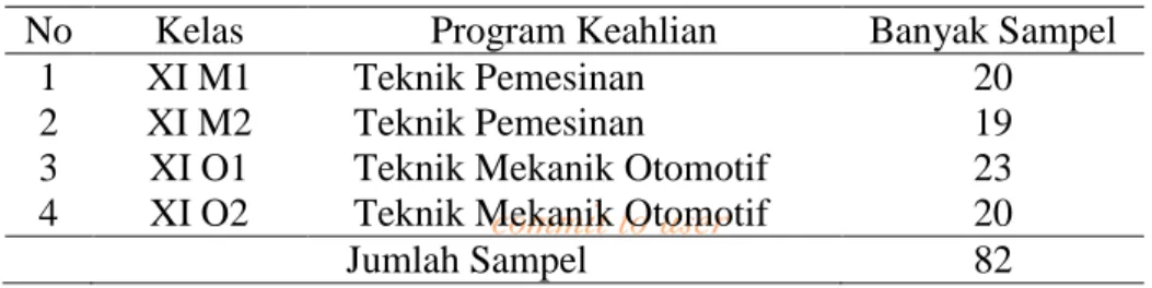 Tabel 3.2. Jumlah Sampel Penelitian 