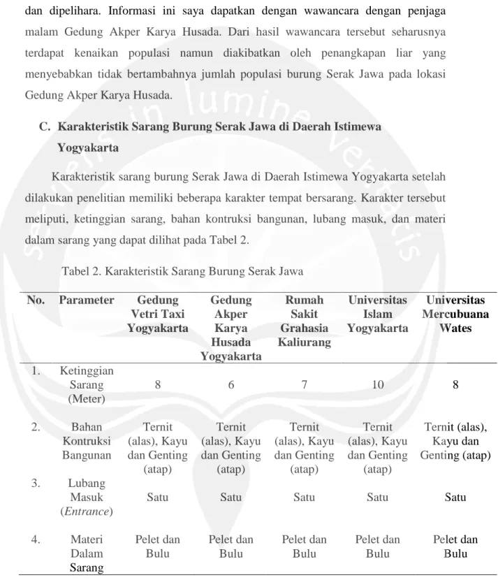 Tabel 2. Karakteristik Sarang Burung Serak Jawa No. Parameter Gedung