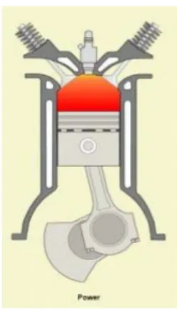 Gambar 2.12 Langkah usaha mesin Otto 4 langkah  [6]