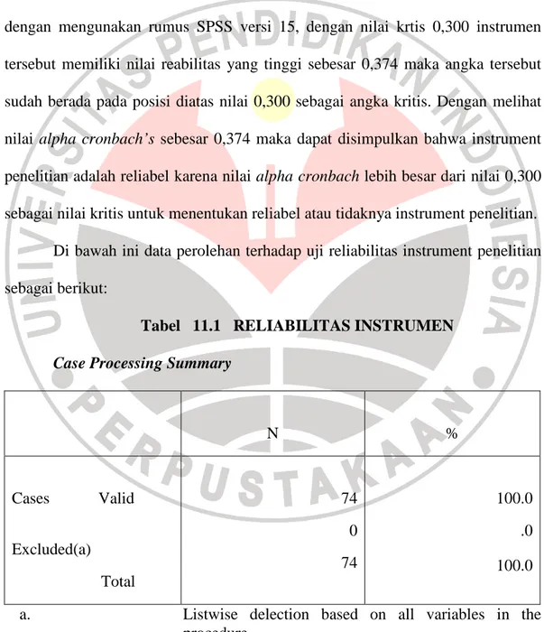 Tabel   11.1   RELIABILITAS INSTRUMEN  Case Processing Summary 