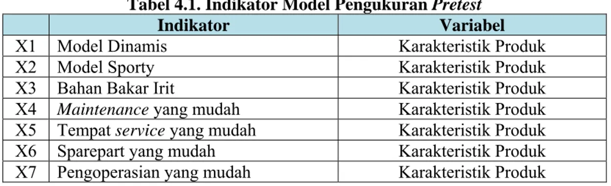 Tabel 4.1. Indikator Model Pengukuran Pretest 