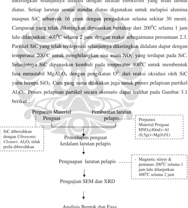 Gambar 3.1. Diagram alir penelitian 