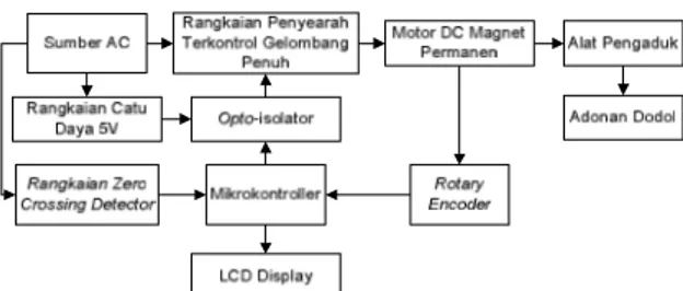 Gambar 9. Diagram alir perangkat lunak  Gambar 8. Rangkaian driver motor DC 