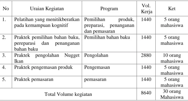 Tabel 2.Uraian Kegiatan Yang Akan Dilaksanakan Pada KKS PPM  