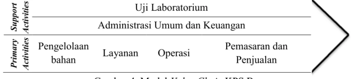Tabel 3  Kondisi sistem dan teknologi KPS Bogor saat ini  Divisi  Penyimpanan 