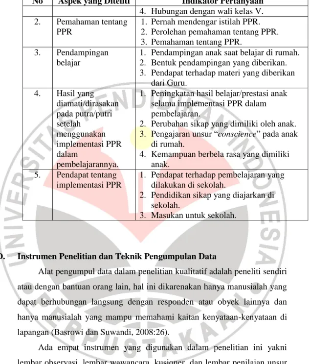 Tabel 3.4. Instrumen Penelitian 